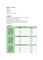 BJT의 이미터 바이어스(Emitter bias) 회로-3