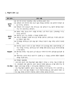 교수 설계 레포트-2