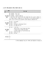 교수 설계 레포트-4