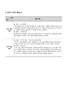 교수 설계 레포트-5