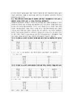 교육평가 레포트-2