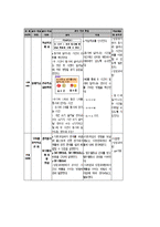모형적용사례(켐프)-5