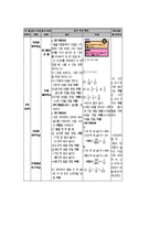 모형적용사례(켐프)-7