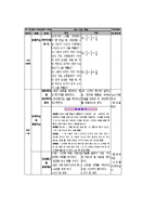 모형적용사례(켐프)-9