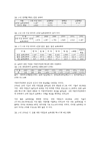 개정 보육학개론-3