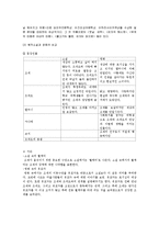 조제, 호랑이 그리고 물고기들-4