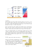 [물리학실험] 용수철진자의 에너지보존(예비보고서)-2