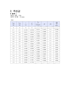 [실험레포트] 일반물리학실험 중력 가속도 결과보고서-3