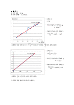 [실험레포트] 일반물리학실험 중력 가속도 결과보고서-6