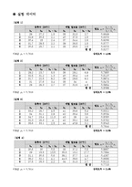 2008 액체의 밀도 측정 - hare 장치-4