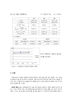 구심력 측정 결과 보고서lnk-2
