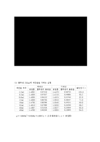 기-액 상평형 및 굴절계를 이용한 용액의 농도 측정(결과)-3
