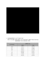 기-액 상평형 및 굴절계를 이용한 용액의 농도 측정(결과)-4