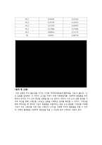 기-액 상평형 및 굴절계를 이용한 용액의 농도 측정(결과)-5