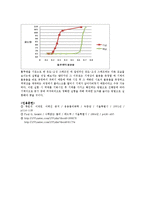 기-액 상평형 및 굴절계를 이용한 용액의 농도 측정(결과)-6
