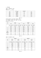 단조화운동 결과보고서-2