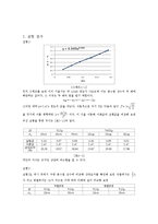 단조화운동 결과보고서-3