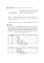 디공실험)예비보고서#1 스위치 회로 하드웨어 시스템을 가장 간단하게 나타낼 수 있음-1
