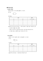 디공실험)예비보고서#1 스위치 회로 하드웨어 시스템을 가장 간단하게 나타낼 수 있음-2