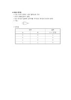 디공실험)예비보고서#1 스위치 회로 하드웨어 시스템을 가장 간단하게 나타낼 수 있음-4