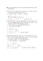디공실험)예비보고서#1 스위치 회로 하드웨어 시스템을 가장 간단하게 나타낼 수 있음-6