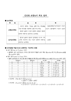 디공실험)예비보고서#2 간단한 조합논리 회로 설계-1