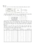 디공실험)예비보고서#4 다단 논리회로 설계-6