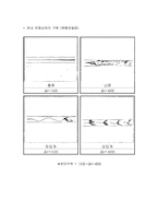 레이놀드 Reynolds number의 이론-2