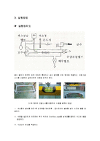 레이놀드 Reynolds number의 이론-3
