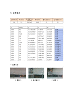 레이놀드 Reynolds number의 이론-5