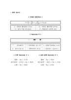 레이놀드 Reynolds number의 이론-6