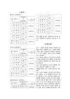 고체의 선팽창계수 측정-3