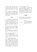 고체의 선팽창계수 측정-4