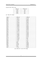 물리 보고서 - Mechanical Energy Conservation-6