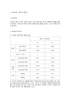 물리결과레포트 콘덴서 충방전-1
