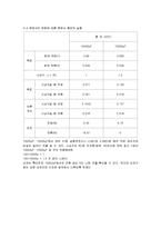 물리결과레포트 콘덴서 충방전-3