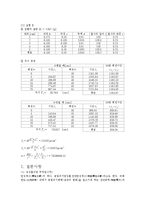 철사의 강성률 측정-2