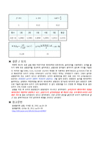 물리학 및 실험(중력가속도 측정)-3