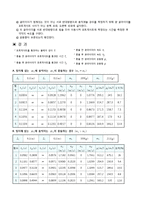 물리학 및 실험(충돌 및 운동량보존)-2