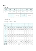 물리학 및 실험(포물체의 운동)-3