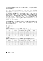 물리학 실험 결과 보고서(쿨롱의 법칙)-2