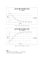전류와 자기장, Lenz의 법칙-3