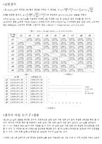 Millikan 유적 실험-5