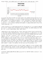 Millikan 유적 실험-6