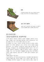 산사태모식도 판구조론 대륙이동설 해양판이동설-2