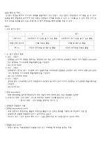 산-염기 적정 목적 원리-1