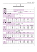 상류와 사류 레포트-6
