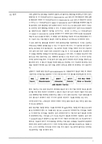 환원당 함량 측정-2