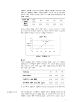 환원당 함량 측정-4