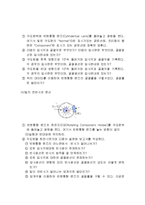 빛의 굴절 및 편광실험-6